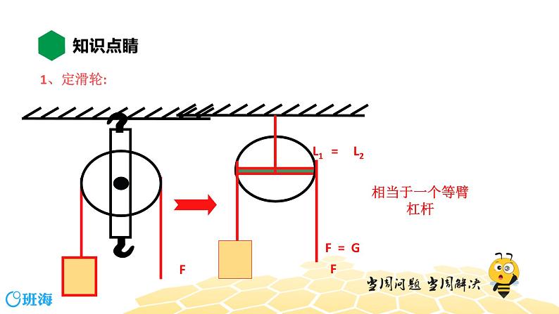 （通用）物理八年级下册-12.2滑轮和滑轮组【预习课程+知识精讲】课件PPT03