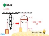 （通用）物理八年级下册-12.2滑轮和滑轮组【预习课程+知识精讲】课件PPT