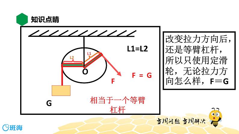 （通用）物理八年级下册-12.2滑轮和滑轮组【预习课程+知识精讲】课件PPT04