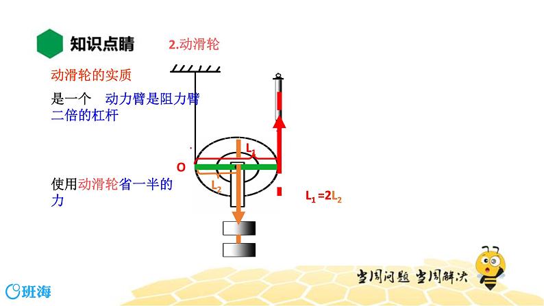 （通用）物理八年级下册-12.2滑轮和滑轮组【预习课程+知识精讲】课件PPT06