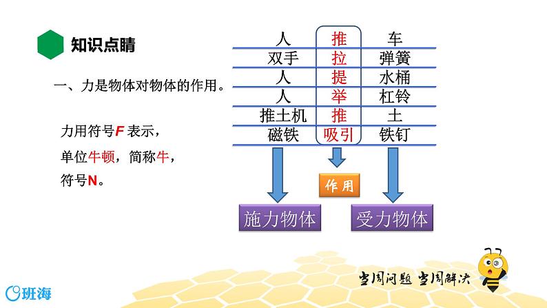 （通用）物理八年级下册-7.1力【预习课程+知识精讲】课件PPT03