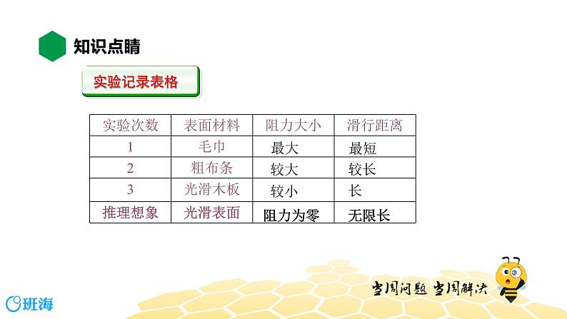 （通用）物理八年级下册-8.3牛顿第一定律【预习课程+知识精讲】课件PPT04