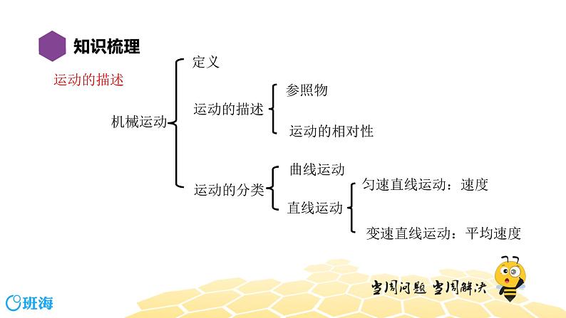 （通用）物理八年级下册-8.8运动和力【复习课程】课件PPT第2页