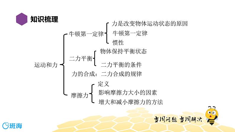 （通用）物理八年级下册-8.8运动和力【复习课程】课件PPT第3页