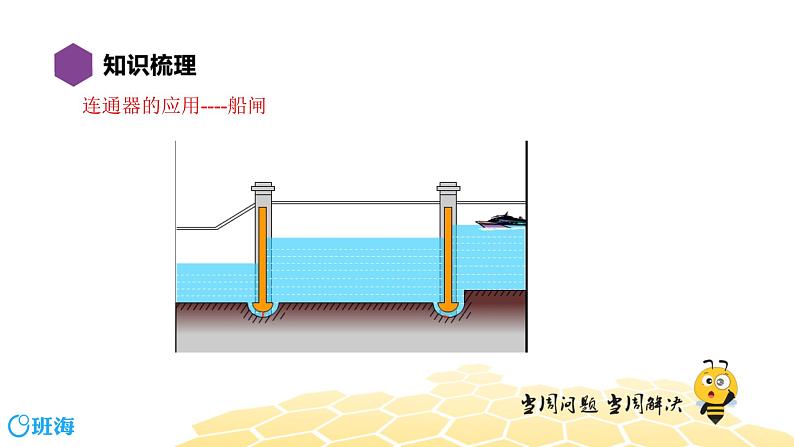 （通用）物理八年级下册-9.7压强【复习课程】课件PPT07