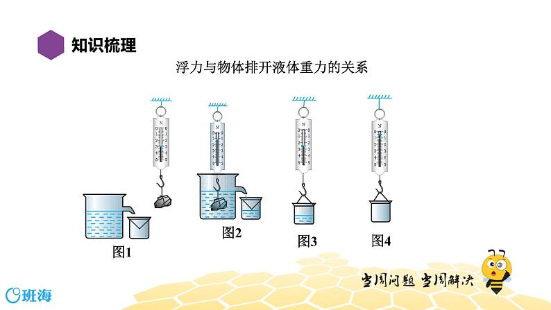 （通用）物理八年级下册-10.6浮力【复习课程】课件PPT第5页