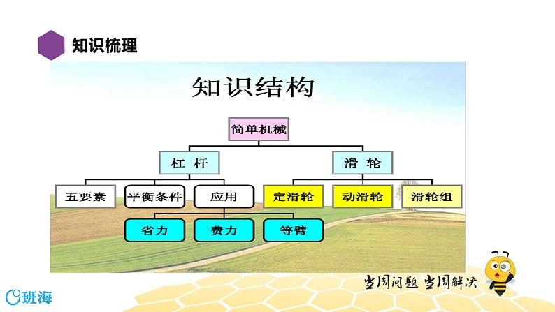 （通用）物理八年级下册-12.5简单机械【复习课程】课件PPT02