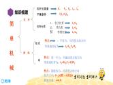 （通用）物理八年级下册-12.5简单机械【复习课程】课件PPT