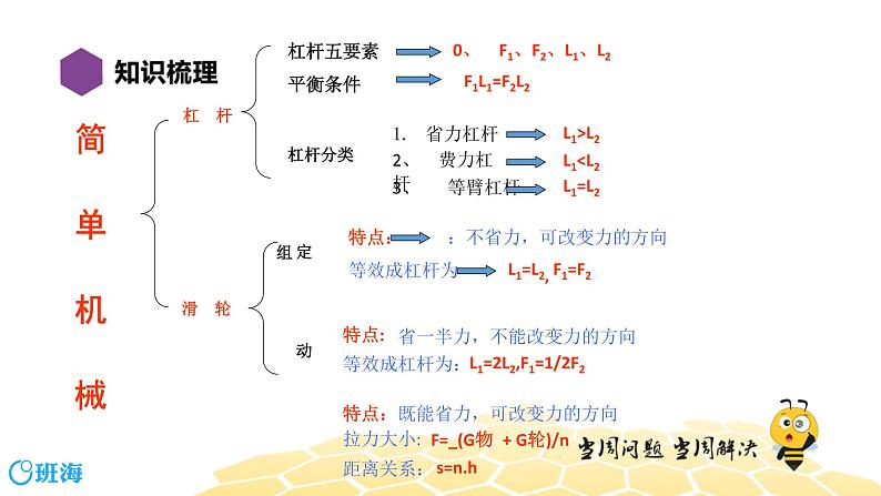 （通用）物理八年级下册-12.5简单机械【复习课程】课件PPT03