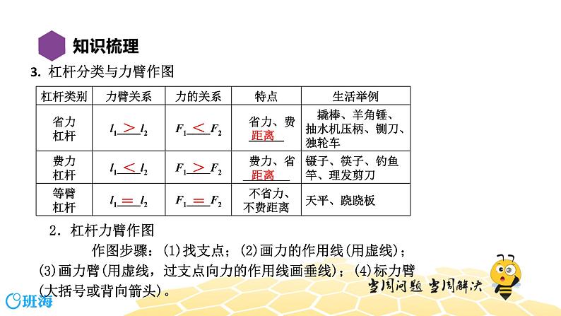 （通用）物理八年级下册-12.5简单机械【复习课程】课件PPT06