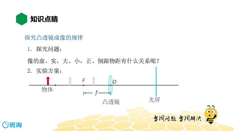 （通用）物理八年级上册-4.12探究凸透镜成像规律【预习课程+知识精讲】课件PPT04