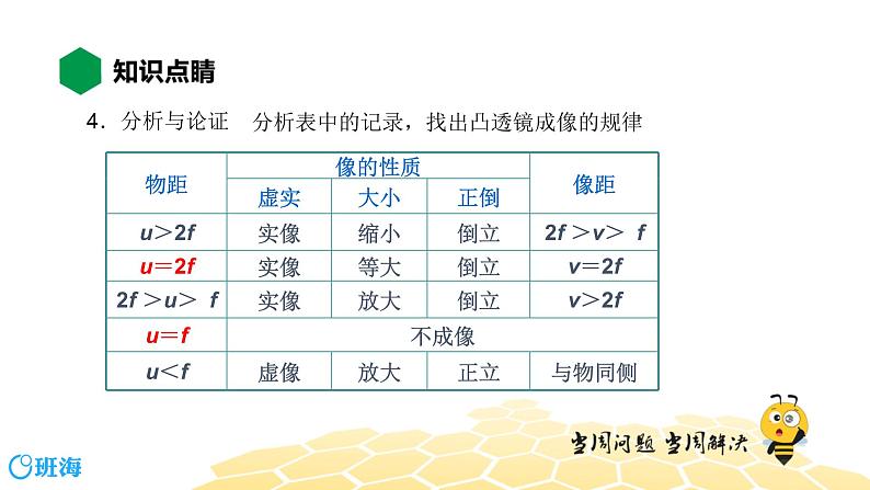 （通用）物理八年级上册-4.12探究凸透镜成像规律【预习课程+知识精讲】课件PPT07