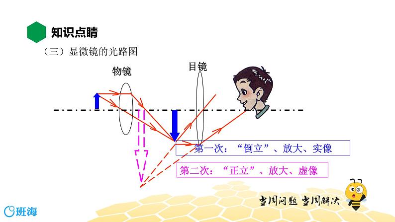 （通用）物理八年级上册-4.14显微镜和望远镜【预习课程+知识精讲】课件PPT07