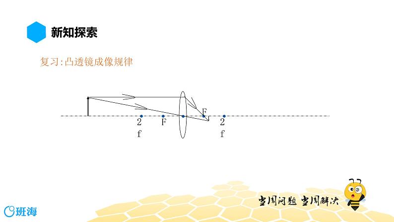 （通用）物理八年级上册-4.14显微镜和望远镜【预习课程+知识精讲】课件PPT02