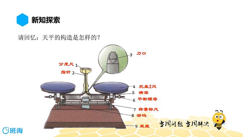 （通用）物理八年级上册-5.3学习使用天平和量筒【预习课程+知识精讲】课件PPT02