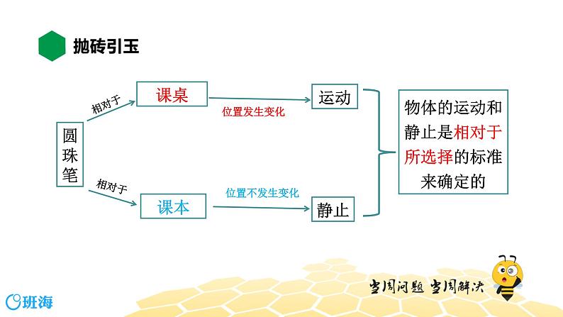 （通用）物理八年级上册-1.3运动的描述（动与静）【预习课程+知识精讲】课件PPT03