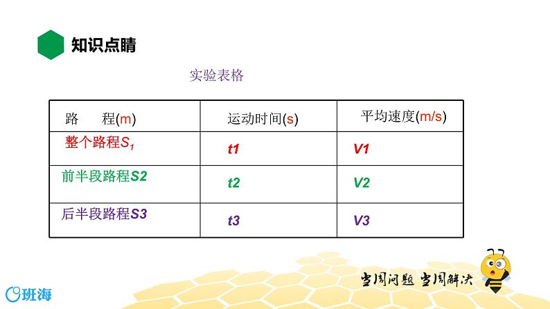 （通用）物理八年级上册-1.6测量平均速度【预习课程+知识精讲】课件PPT04