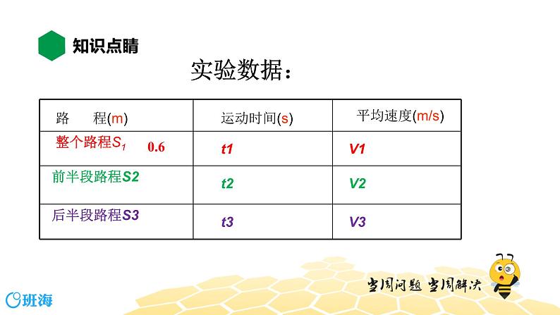 （通用）物理八年级上册-1.6测量平均速度【预习课程+知识精讲】课件PPT06