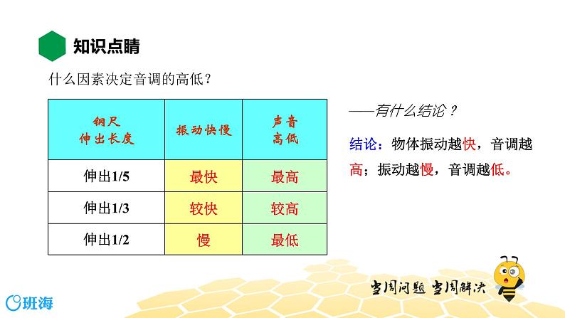 （通用）物理八年级上册-2.2声音的特性【预习课程+知识精讲】课件PPT06