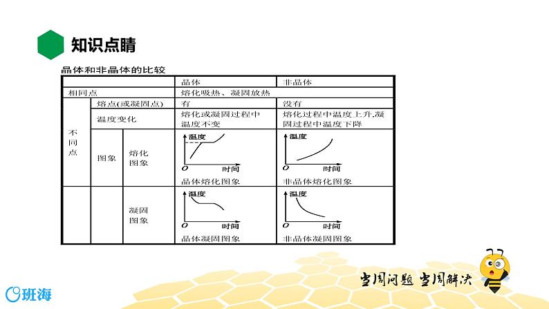 （通用）物理八年级上册-3.2熔化和凝固【预习课程+知识精讲】课件PPT07