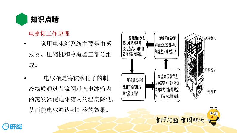 （通用）物理八年级上册-3.5生活和技术中的物态变化【预习课程+知识精讲】课件PPT08