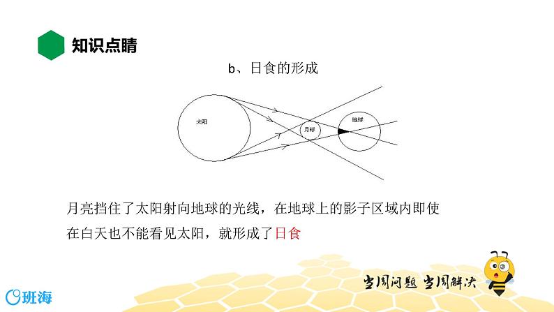 （通用）物理八年级上册-4.1光的直线传播【预习课程+知识精讲】课件PPT07