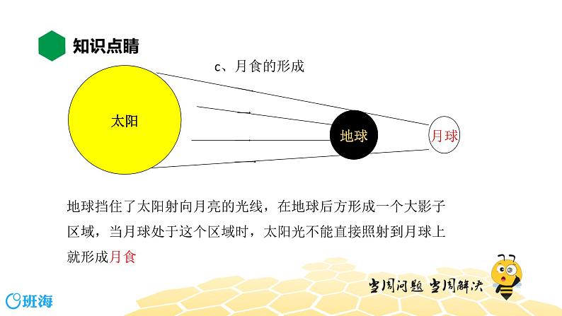 （通用）物理八年级上册-4.1光的直线传播【预习课程+知识精讲】课件PPT08