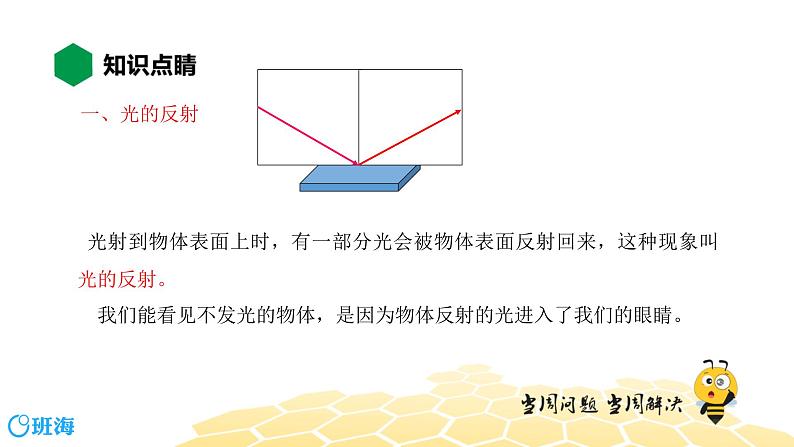 （通用）物理八年级上册-4.2光的反射【预习课程+知识精讲】课件PPT03