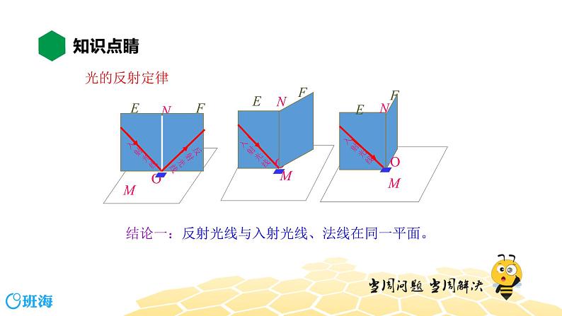 （通用）物理八年级上册-4.2光的反射【预习课程+知识精讲】课件PPT05