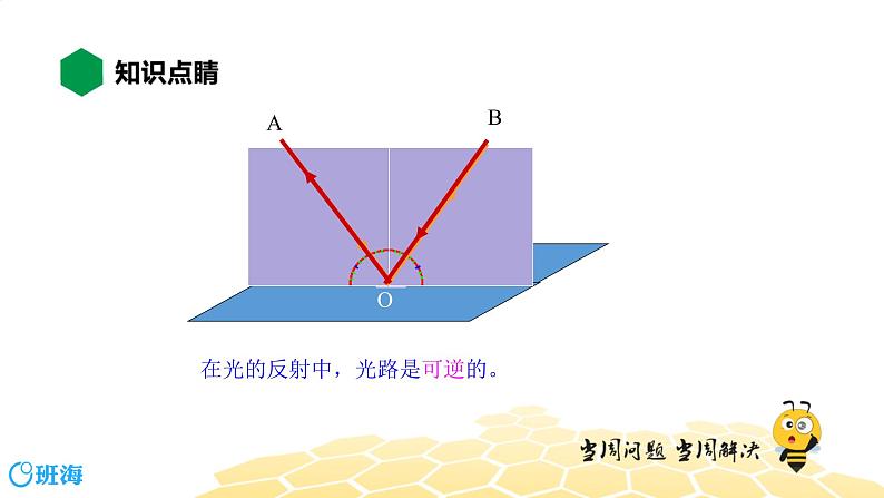 （通用）物理八年级上册-4.2光的反射【预习课程+知识精讲】课件PPT07