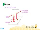 （通用）物理八年级上册-4.4平面镜成像【预习课程+知识精讲】课件PPT