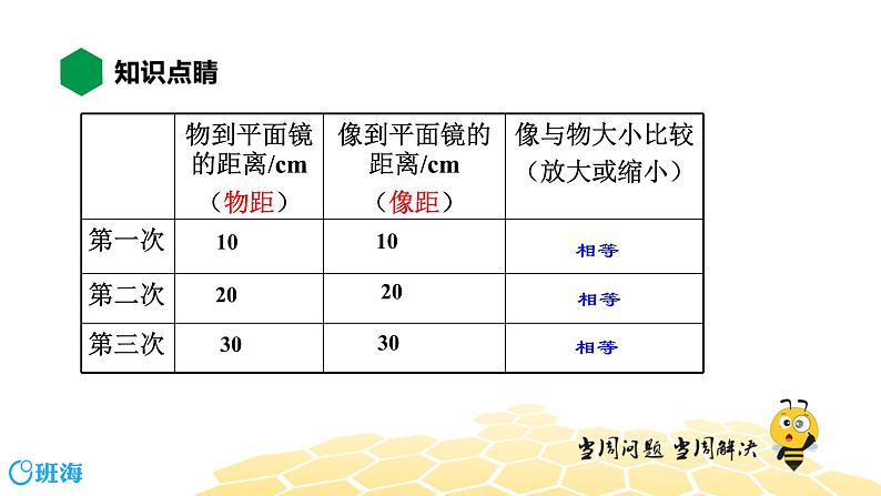 物理八年级-4.4【知识精讲】平面镜成像第7页