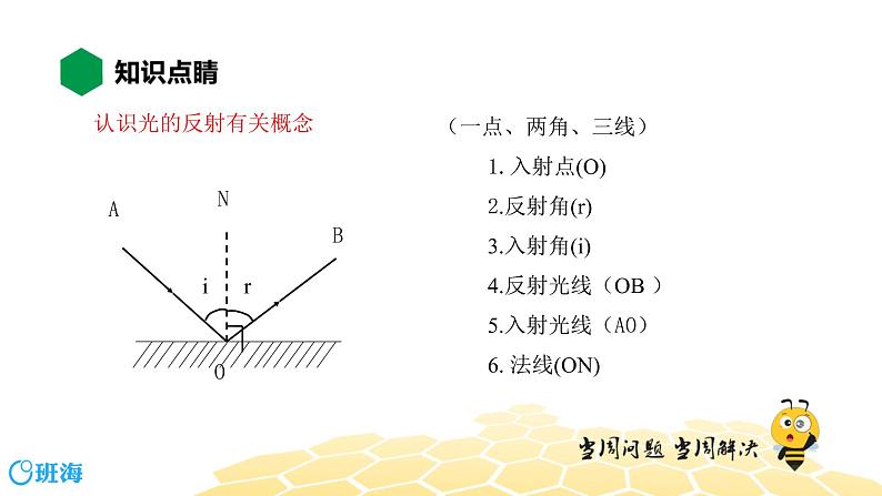 （通用）物理八年级上册-4.3探究光的反射定律【预习课程+知识精讲】课件PPT04