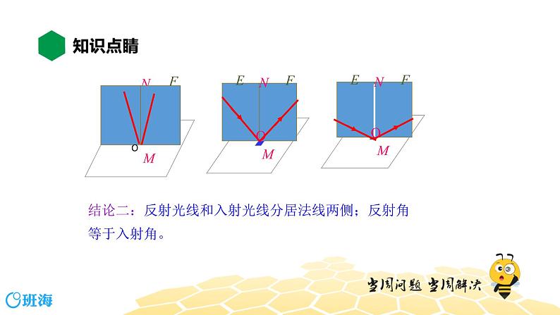 （通用）物理八年级上册-4.3探究光的反射定律【预习课程+知识精讲】课件PPT06