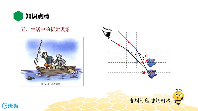 物理八年级-4.8【知识精讲】探究光的折射规律第7页