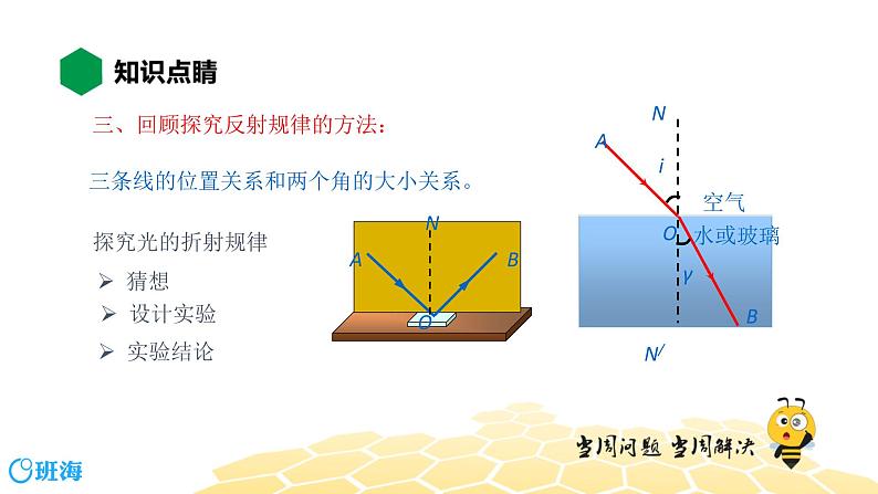 物理八年级-4.7【知识精讲】光的折射第5页