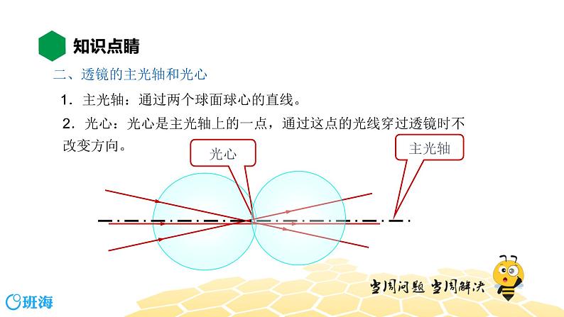 物理八年级-4.10【知识精讲】透镜第5页