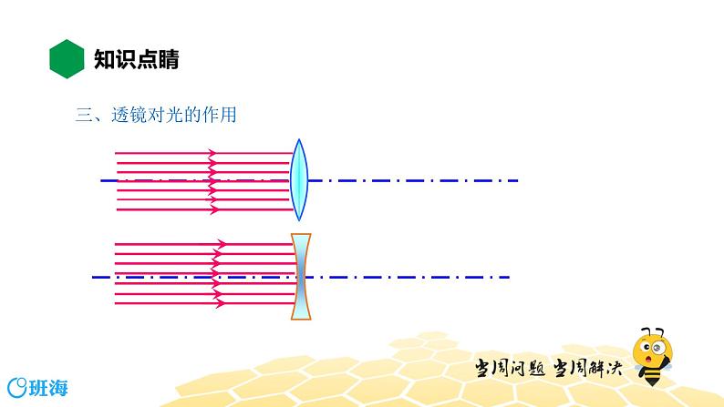 物理八年级-4.10【知识精讲】透镜第6页