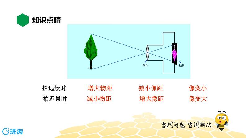 （通用）物理八年级上册-4.11生活中的透镜【预习课程+知识精讲】课件PPT08