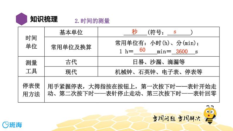 （通用）物理八年级下册-1.10机械运动【复习课程】课件PPT第6页