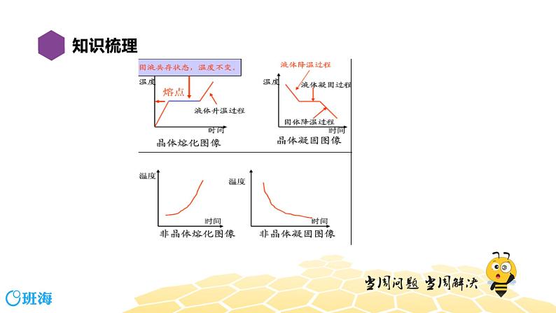 （通用）物理八年级下册-3.7物态及其变化【复习课程】课件PPT第5页