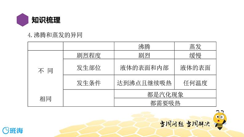 （通用）物理八年级下册-3.7物态及其变化【复习课程】课件PPT第7页