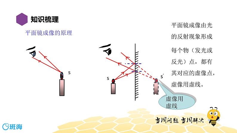 （通用）物理八年级下册-4.15多彩的光【复习课程】课件PPT08