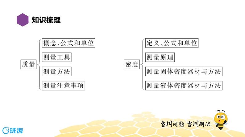 （通用）物理八年级下册-5.9物质世界的尺度、质量和密度【复习课程】课件PPT02