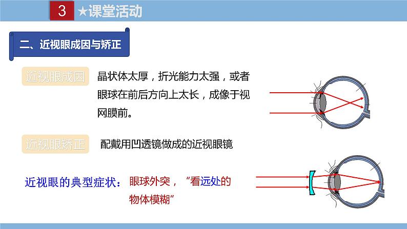 2021-2022学年初中物理教科版八年级上册 4.6  神奇的眼睛 同步教学课件第8页