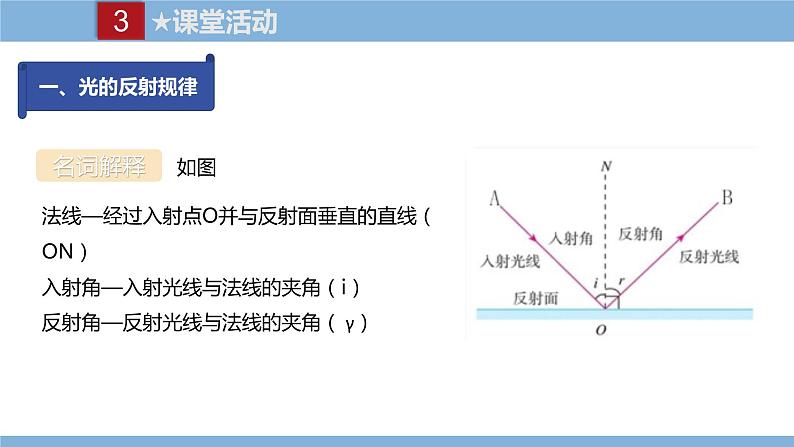 光的反射定律PPT课件免费下载06