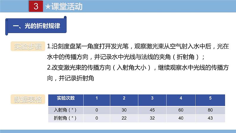 2021-2022学年初中物理教科版八年级上册 4.4  光的折射 同步教学课件06