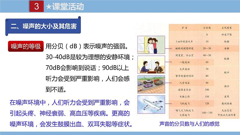 2021-2022学年初中物理教科版八年级上册 3.3  噪声 同步教学课件第6页