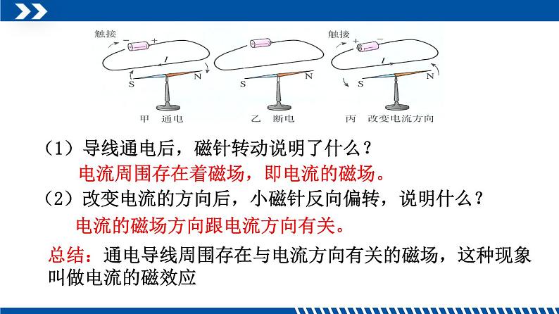 2021年初中物理教科版九年级上册 7.2 电流的磁场 同步教学课件第4页