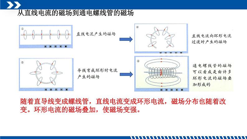 2021年初中物理教科版九年级上册 7.2 电流的磁场 同步教学课件07